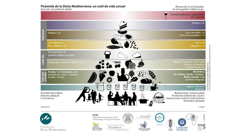 piràmide dieta mediterrània